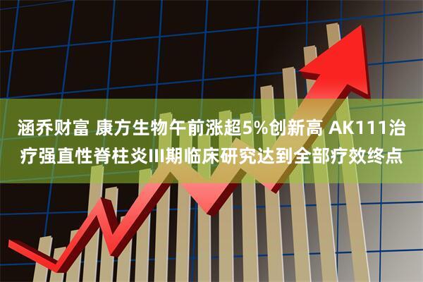 涵乔财富 康方生物午前涨超5%创新高 AK111治疗强直性脊柱炎III期临床研究达到全部疗效终点